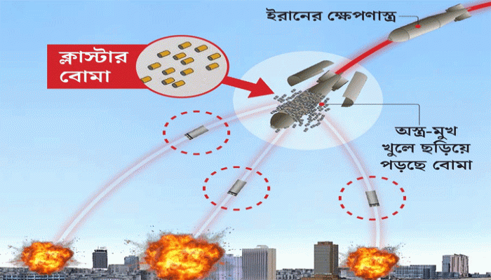 ইজরায়েলে এই প্রথম ‘ক্লাস্টার বম্ব’ ছুড়ল ইরান