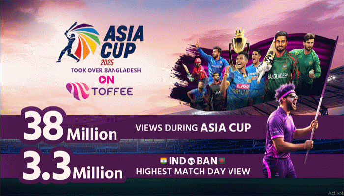 ৩ কোটি ৩৮ লক্ষ দর্শক নিয়ে এশিয়া কাপ লাইভ স্ট্রিমিং-এ রেকর্ড গড়লো বাংলালিংকের টফি ৩ কোটি ৩৮ লক্ষ দর্শক নিয়ে এশিয়া কাপ লাইভ স্ট্রিমিং-এ রেকর্ড গড়লো বাংলালিংকের টফি